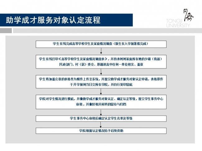 助学成才服务对象认定