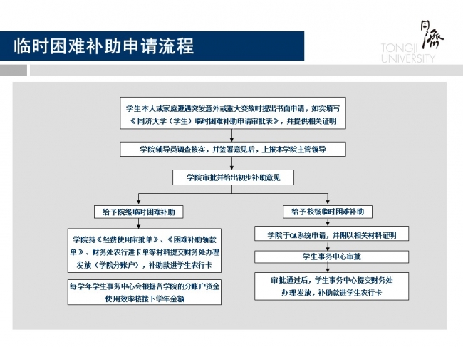 临时困难补助