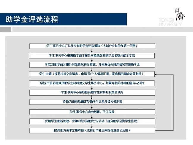 助学金