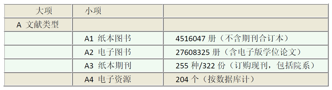 2025年文献资源累积量